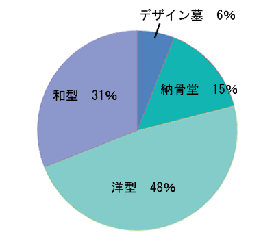 墓石のグラフ