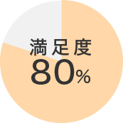 満足度80%