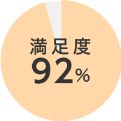 満足度92%