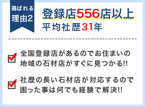 選ばれる理由2:登録店556店以上、平均社歴31年