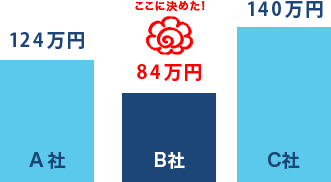 実際の利用例をご紹介